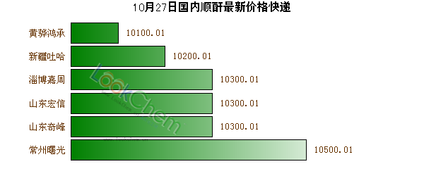 10月27日國(guó)內(nèi)順酐最新價(jià)格快遞