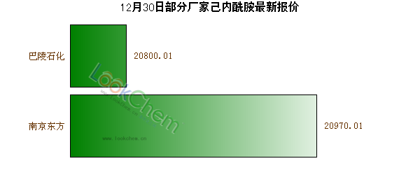 12月30日部分廠家己內(nèi)酰胺最新報(bào)價(jià)