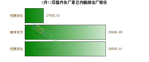 5月13日國內(nèi)各廠家己內(nèi)酰胺出廠報價