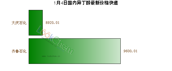 1月4日國內(nèi)異丁醇最新價格快遞