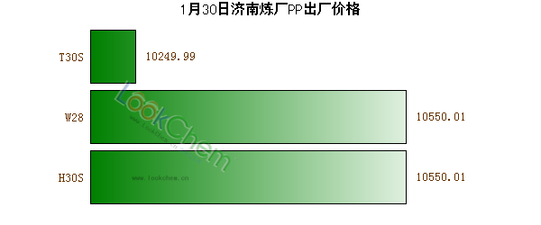 1月30日濟(jì)南煉廠PP出廠價(jià)格