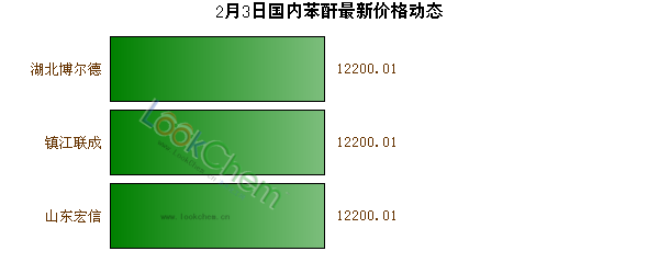 2月3日國內(nèi)苯酐最新價格動態(tài)