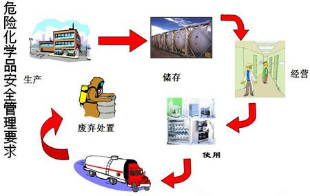 應(yīng)急管理部督導(dǎo)北京市化工和危險(xiǎn)化學(xué)品安全監(jiān)管工作