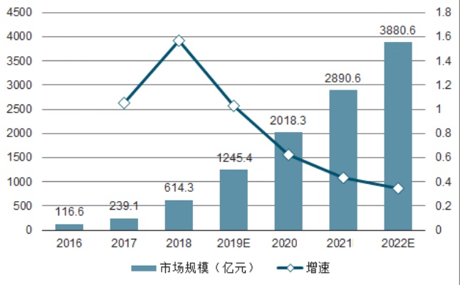 二硫化碳產(chǎn)量持續(xù)增長(zhǎng) 逐步推進(jìn)技術(shù)升級(jí)改造