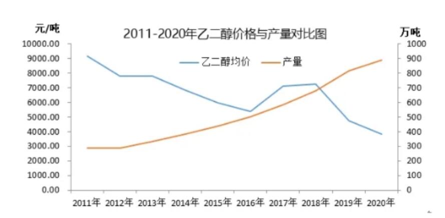 2023年聚乙二醇市場(chǎng)規(guī)模進(jìn)一步擴(kuò)大 專利申請(qǐng)?jiān)龇黠@