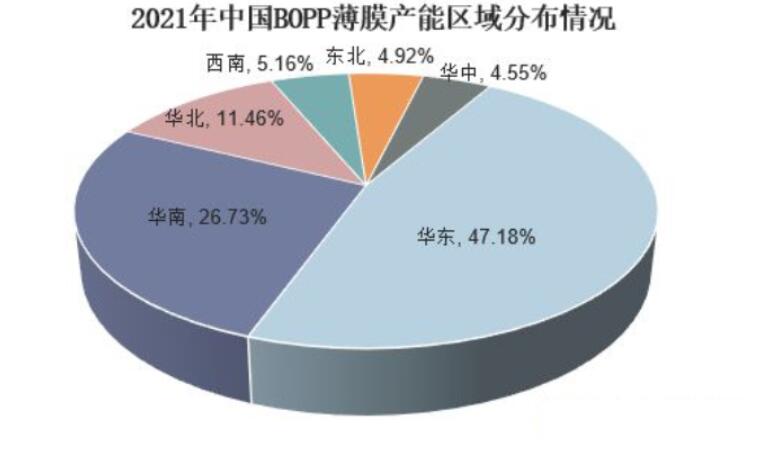 聚丙烯膜需求量逐漸增長 行業(yè)產(chǎn)量不斷提高