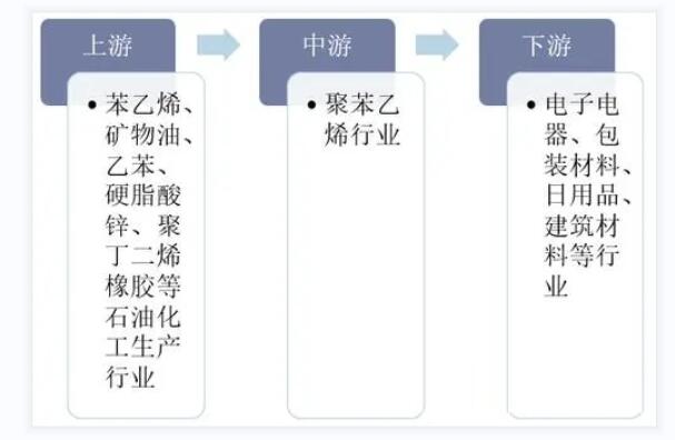 hips產(chǎn)能呈穩(wěn)定上漲趨勢 應(yīng)用領(lǐng)域在不斷延伸