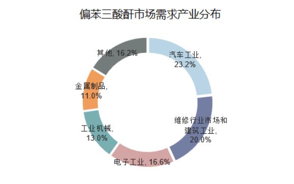 2023年隨著全球經(jīng)濟(jì)的發(fā)展和工業(yè)化進(jìn)程，對(duì)這些應(yīng)用領(lǐng)域的需求也將繼續(xù)增長
