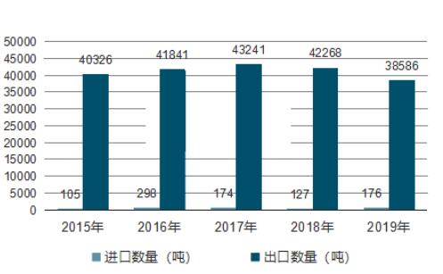 2023年磷酸鈉市場價(jià)格堅(jiān)挺 我國磷酸鈉發(fā)展?jié)摿^大