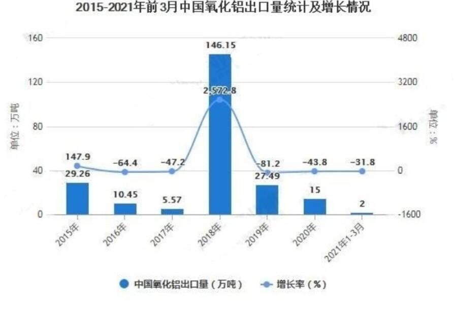 氫氧化鋁片應(yīng)用領(lǐng)域廣泛 行業(yè)發(fā)展前景良好