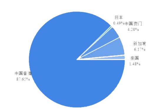 蟲草素行業(yè)前景：蟲草素產(chǎn)業(yè)逐年下降