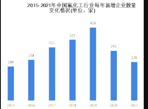 氟化鉀市場(chǎng)規(guī)模分析：亞太地區(qū)約占全球氟化鉀市場(chǎng)40%左右
