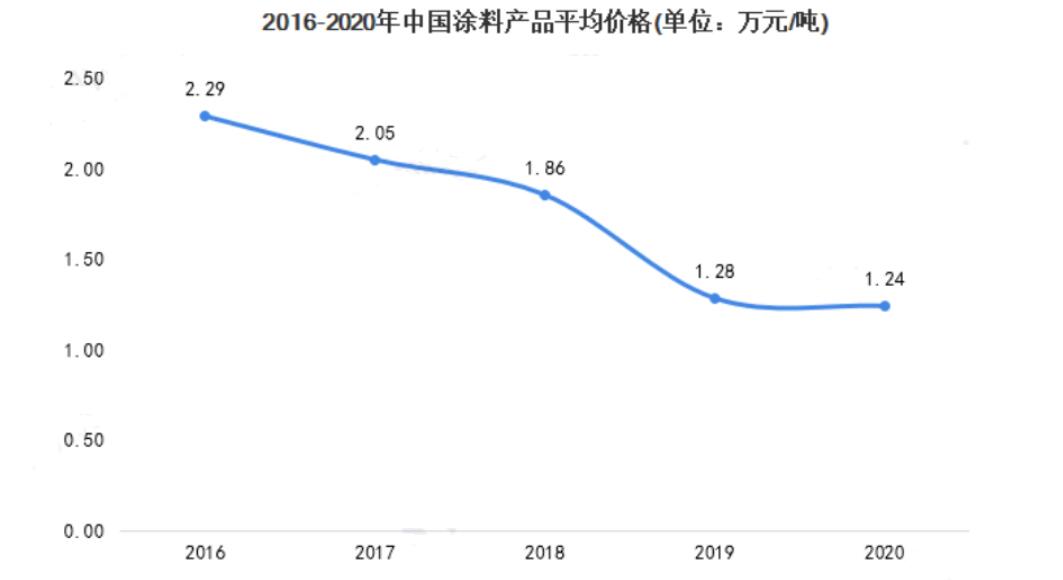 無(wú)機(jī)涂料市場(chǎng)需求情況正在逐步提升